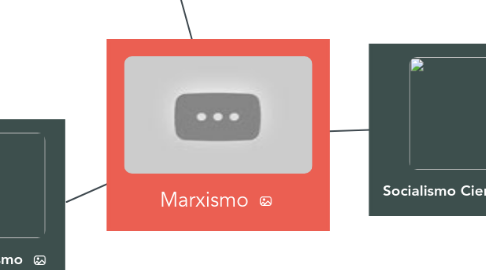 Mind Map: Marxismo