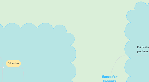 Mind Map: Education sanitaire