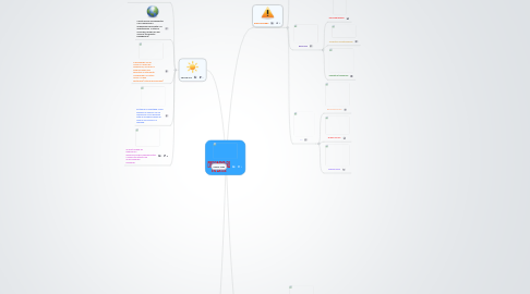 Mind Map: PROGRAMA DE LICENCIATURA EN ARTES