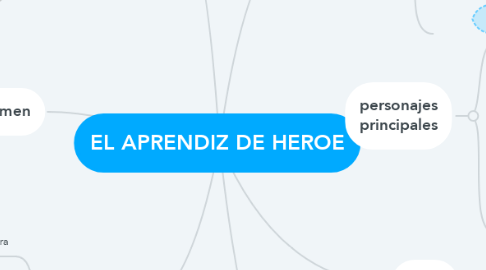 Mind Map: EL APRENDIZ DE HEROE