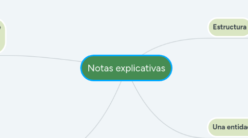 Mind Map: Notas explicativas