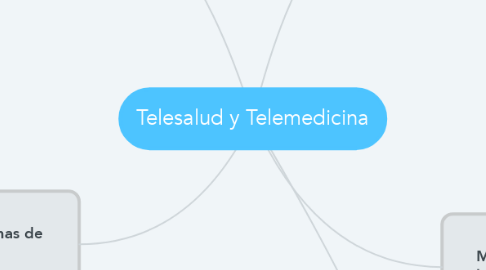 Mind Map: Telesalud y Telemedicina