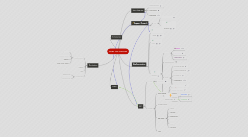 Mind Map: Niche Site Webinar!