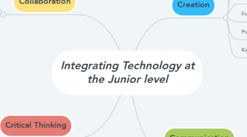 Mind Map: Integrating Technology at the Junior level