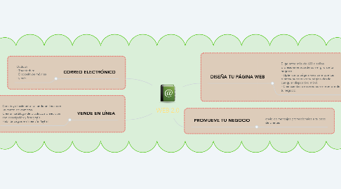 Mind Map: WEB 2.0