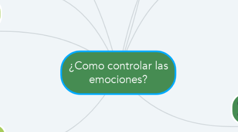 Mind Map: ¿Como controlar las emociones?