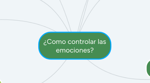 Mind Map: ¿Como controlar las emociones?