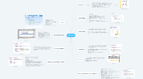 Mind Map: Polimorfismo