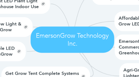 Mind Map: EmersonGrow Technology Inc.