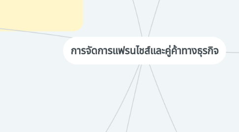 Mind Map: การจัดการแฟรนไชส์และคู่ค้าทางธุรกิจ