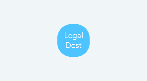 Mind Map: Legal Dost