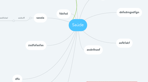 Mind Map: Saúde