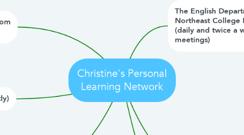 Mind Map: Christine's Personal Learning Network