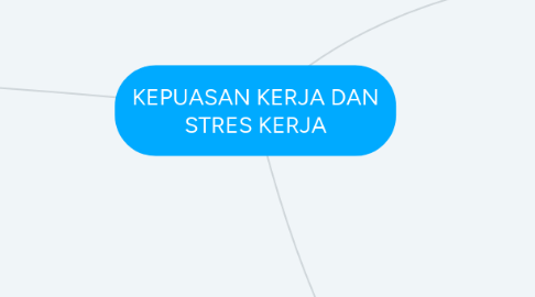 Mind Map: KEPUASAN KERJA DAN STRES KERJA