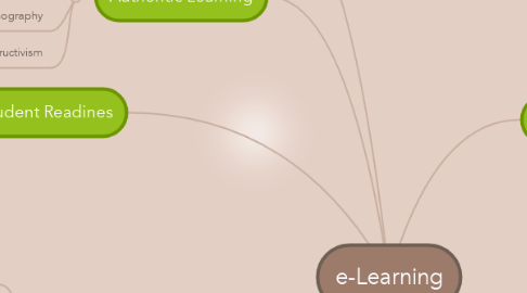 Mind Map: e-Learning