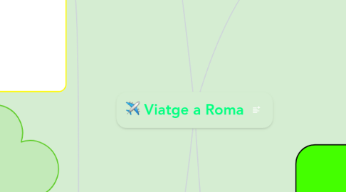 Mind Map: Viatge a Roma