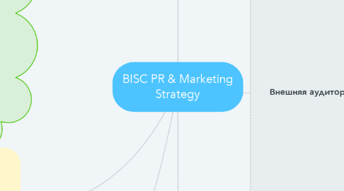 Mind Map: BISC PR & Marketing Strategy