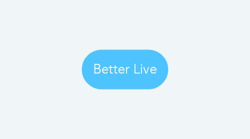 Mind Map: Better Live