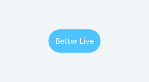 Mind Map: Better Live