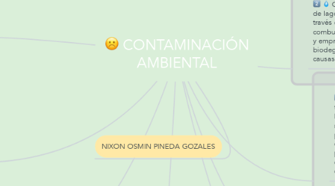 Mind Map: CONTAMINACIÓN AMBIENTAL