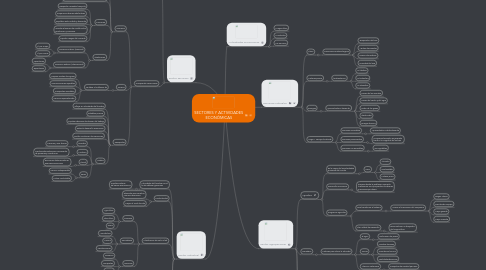 Mind Map: SECTORES Y ACTIVIDADES ECONÓMICAS