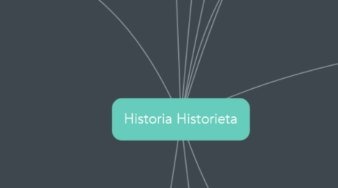 Mind Map: Historia Historieta