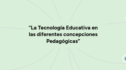 Mind Map: “La Tecnología Educativa en las diferentes concepciones Pedagógicas”