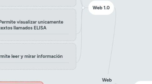 Mind Map: Web