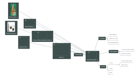 Mind Map: Caneta Esferográfica