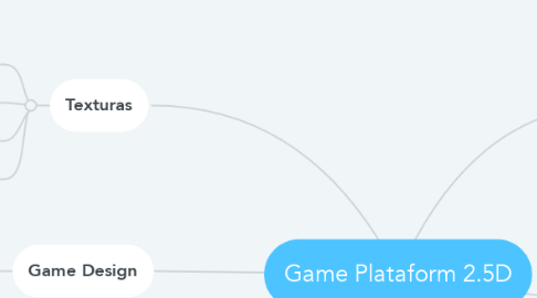 Mind Map: Game Plataform 2.5D