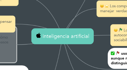 Mind Map: inteligencia artificial
