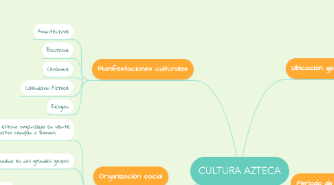 Mind Map: CULTURA AZTECA