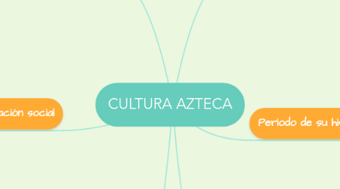 Mind Map: CULTURA AZTECA