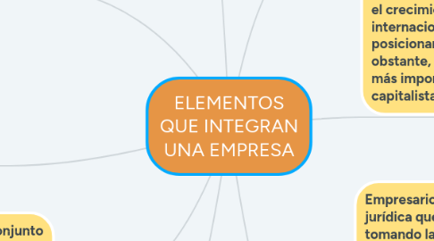 Mind Map: ELEMENTOS QUE INTEGRAN UNA EMPRESA