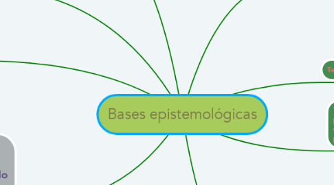 Mind Map: Bases epistemológicas