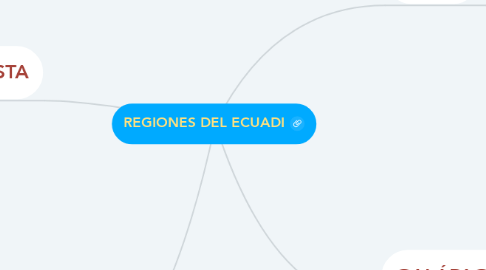 Mind Map: REGIONES DEL ECUADI