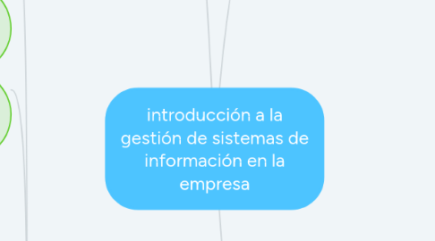 Mind Map: introducción a la gestión de sistemas de información en la empresa