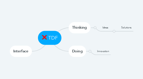 Mind Map: TDF