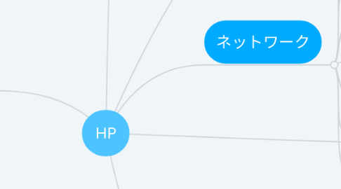 Mind Map: HP