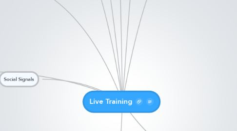 Mind Map: Live Training