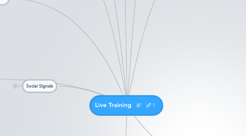 Mind Map: Live Training