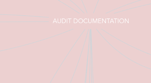 Mind Map: AUDIT DOCUMENTATION