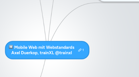 Mind Map: Mobile Web mit Webstandards Axel Duerkop, trainXL @trainxl