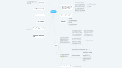 Mind Map: Soft Brexit