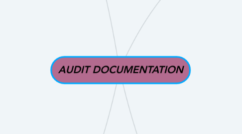 Mind Map: AUDIT DOCUMENTATION