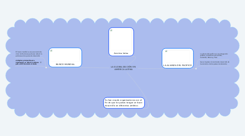 Mind Map: LA GLOBALIZACIÓN EN  AMÉRICA LATINA