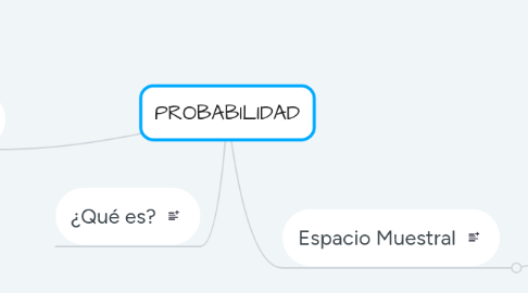 Mind Map: PROBABILIDAD