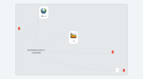 Mind Map: NORMAS ISO