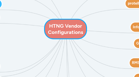 Mind Map: HTNG Vendor Configurations