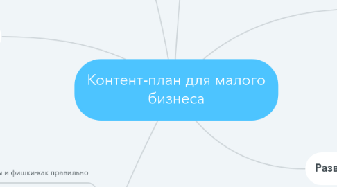 Mind Map: Контент-план для малого бизнеса